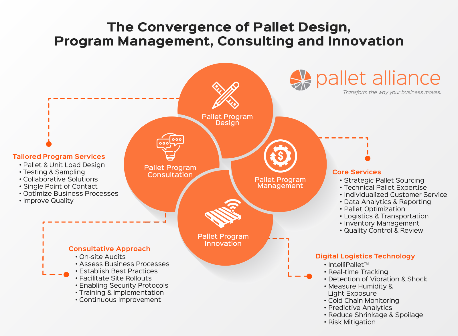 The Convergence of Pallet Design