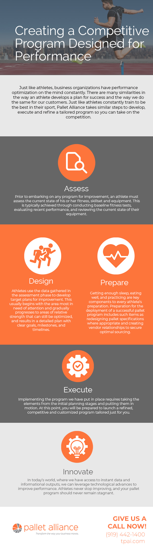 Creating a Competitive Program Designed for Performance Optimization and Success [infographic]